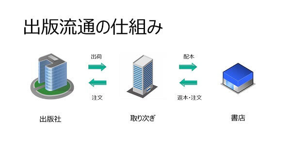 出版流通の仕組み1