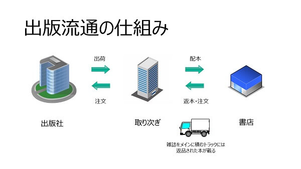 出版流通の仕組み2