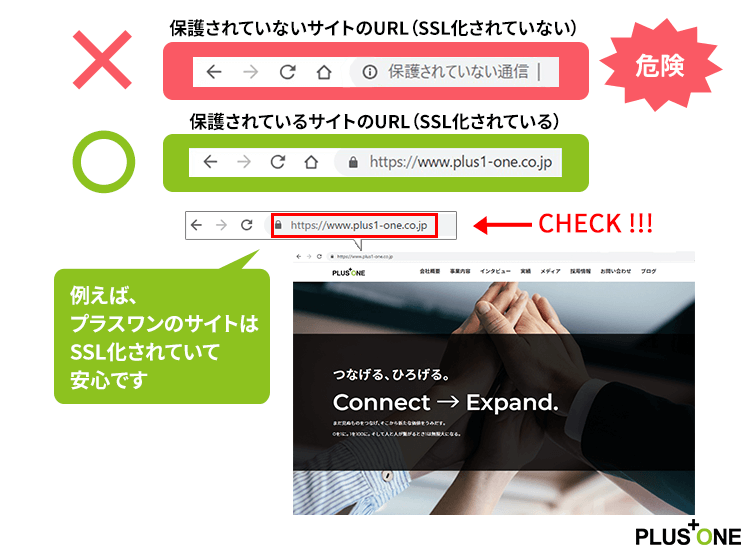 SSLのURLの違い
