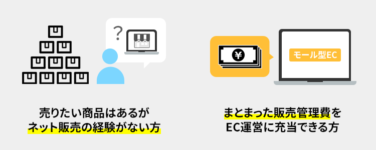 モール型ECはこんな方に向いている