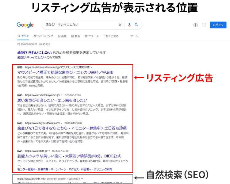 リスティング広告が表示される位置