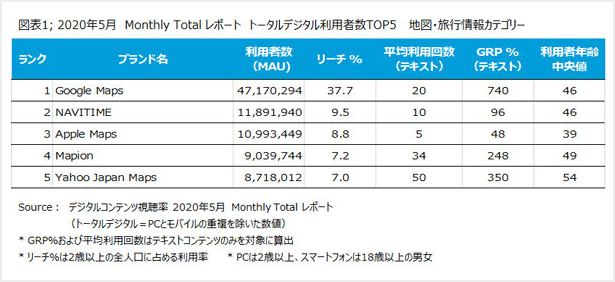 デジタルコンテンツ視聴率 2020年5月 Monthly Total レポート