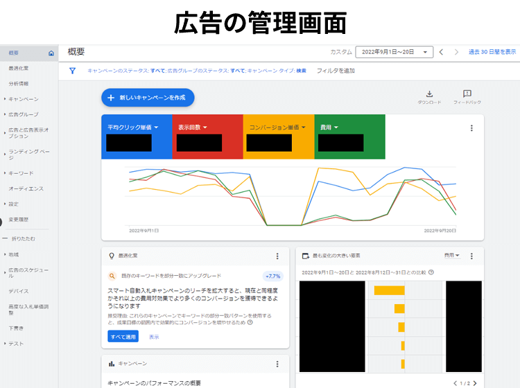 広告の管理画面