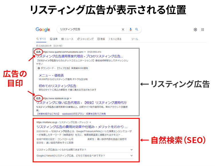 リスティング広告が表示される位置