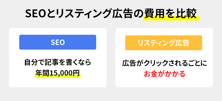 SEOとリスティング広告の費用を比較