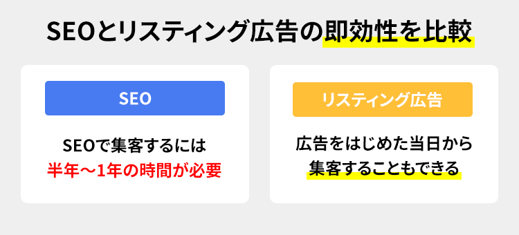 SEOとリスティング広告の即効性を比較