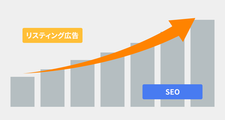 SEOとリスティング広告の集客