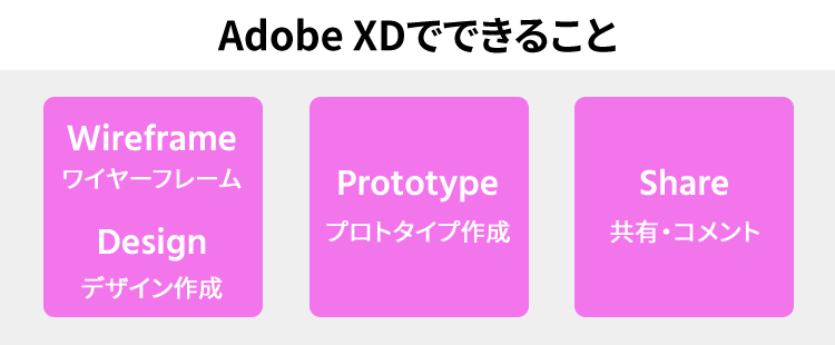 Adobe XDでできること
