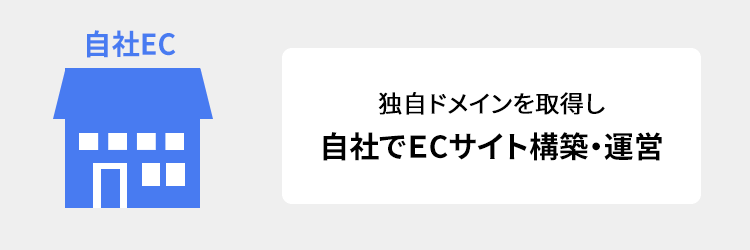 自社ECとは？