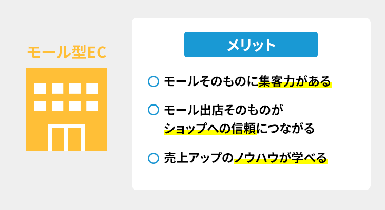 モール型ECのメリット