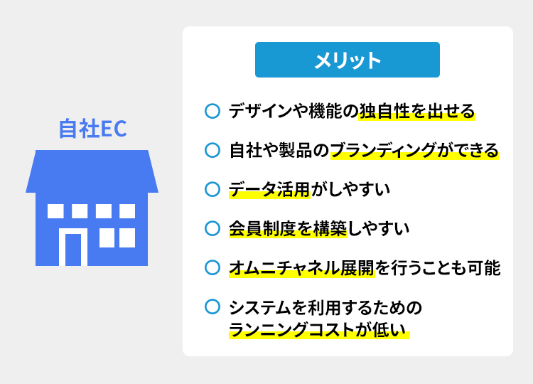 自社EC出店のメリット