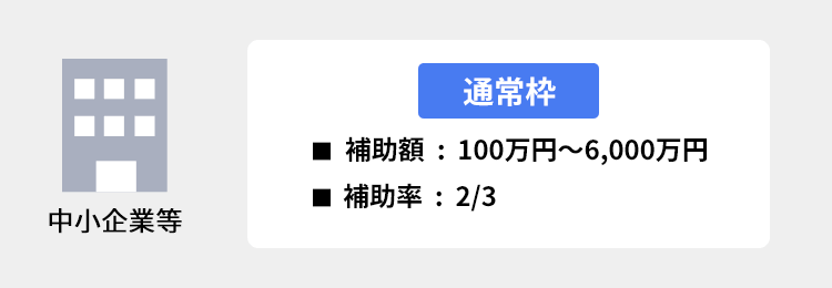 中小企業の「通常枠」での補助額