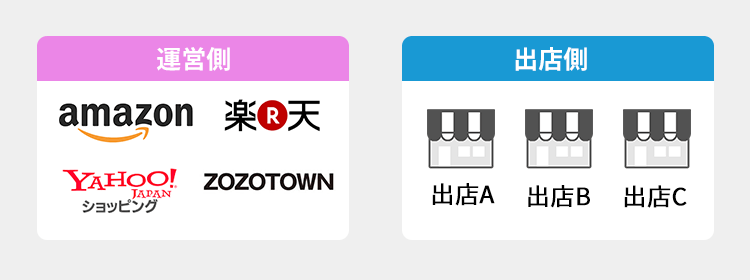 モール型ECには運営側と出店側が存在する