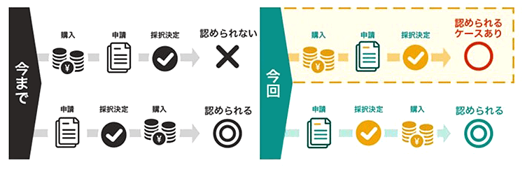 補助金公募前に導入したITツールも対象