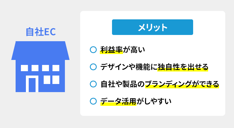 自社ECのメリット