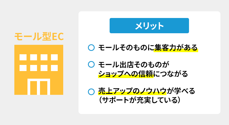 モール型EC出店のメリット