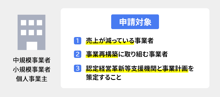 申請対象は？