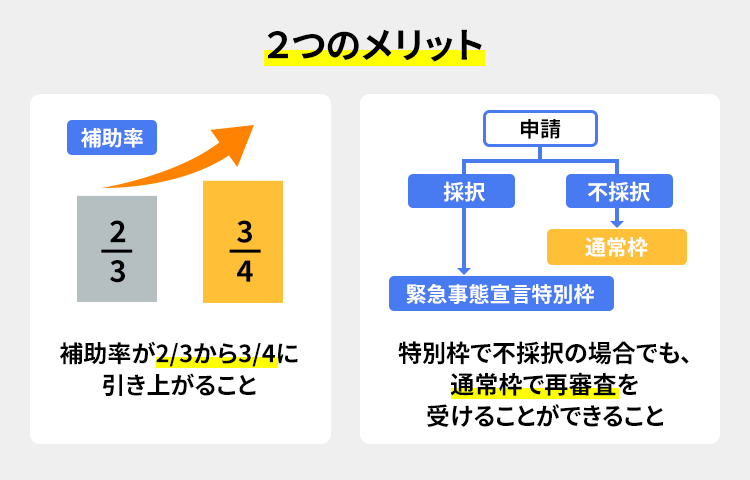 ２つのメリット