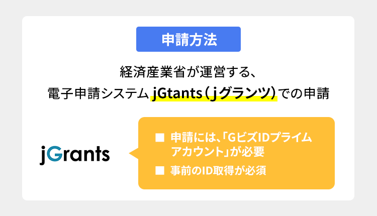 申請方法