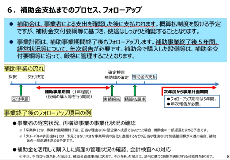 補助金支払までのプロセス、フォローアップ