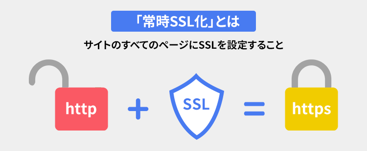 「常時SSL化」とは