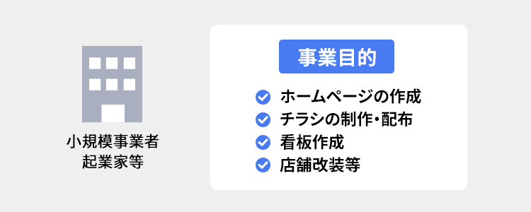 事業目的