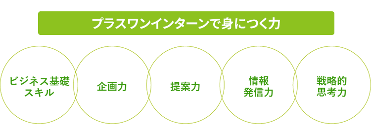 プラスワンインターンで身につく力