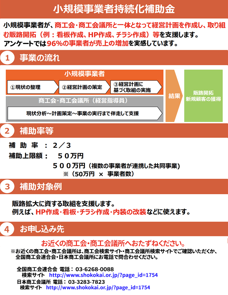 小規模事業者持続化補助金とは