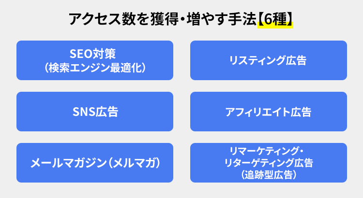 アクセス数を獲得・増やす手法【6種】