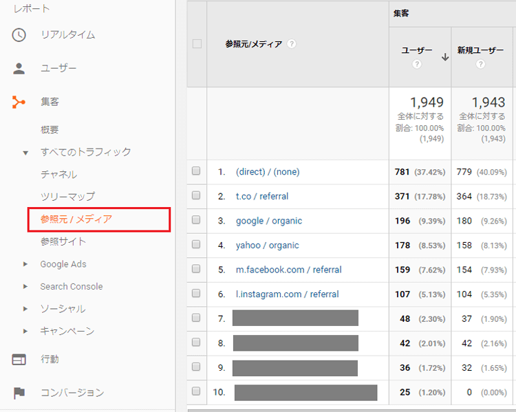 訪問経路を判別「参照元／メディア」