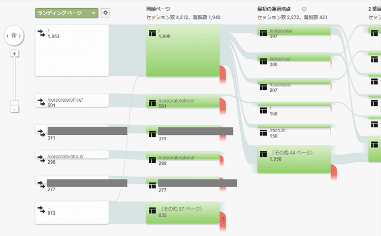 ユーザーの動きを追跡「行動フロー」