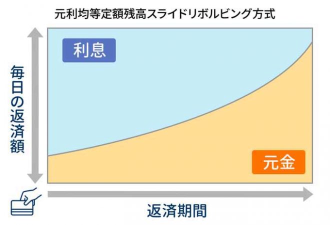 フィンクルで掲載している図