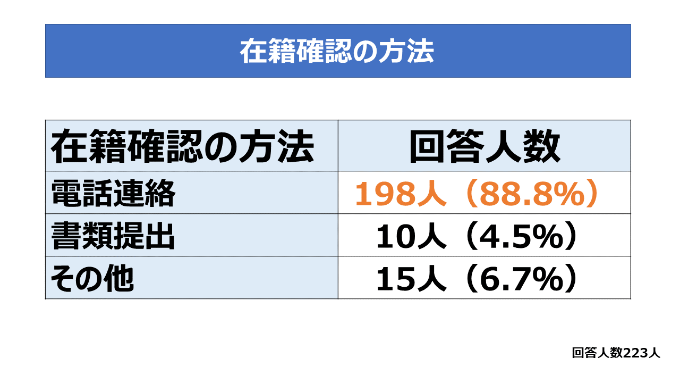在籍確認の方法