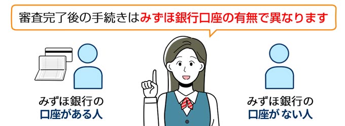 審査完了後の手続きはみずほ銀行口座の有無で異なる