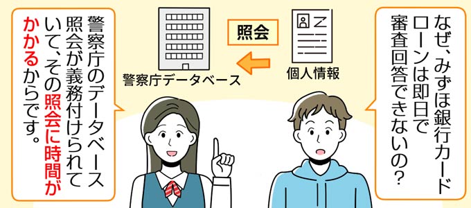 みずほ銀行カードローンが即日で審査回答できない理由