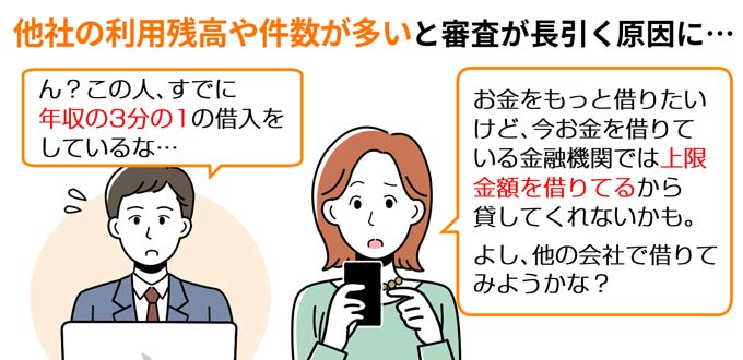 借入件数や他者借入残高が多いと審査が長引く