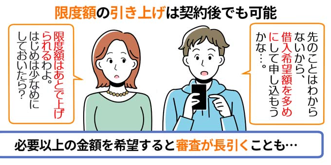 限度額の引き上げは契約後でも可能
