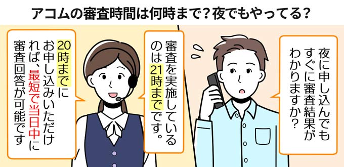 アコム_審査時間_夜