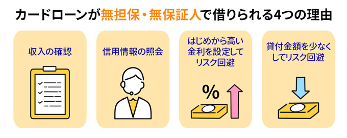 カードローンが無担保・無保証人で借りられる4つの理由
