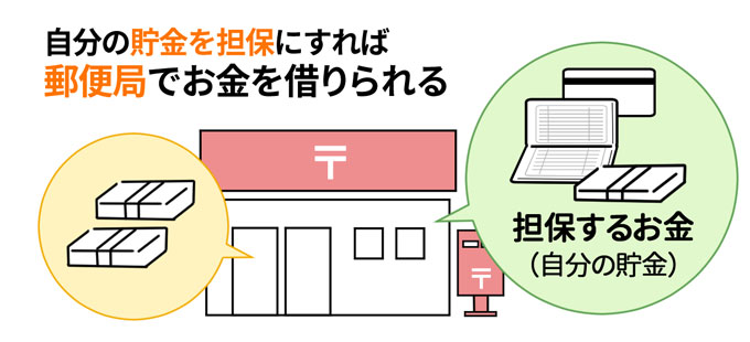 郵便局からお金を借りる方法