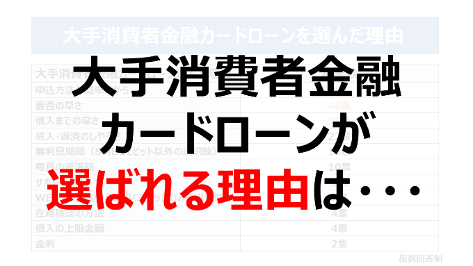 大手消費者金融カードローンが選ばれる理由は・・・