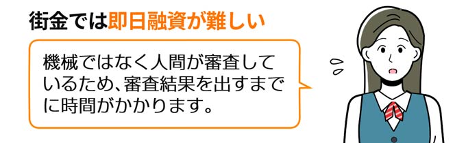 街金では即日融資が難しい