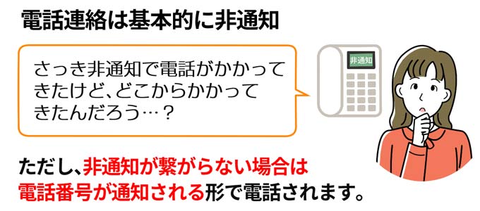 在籍確認の電話は非通知