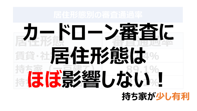 カードローン審査に居住形態はほぼ影響しない