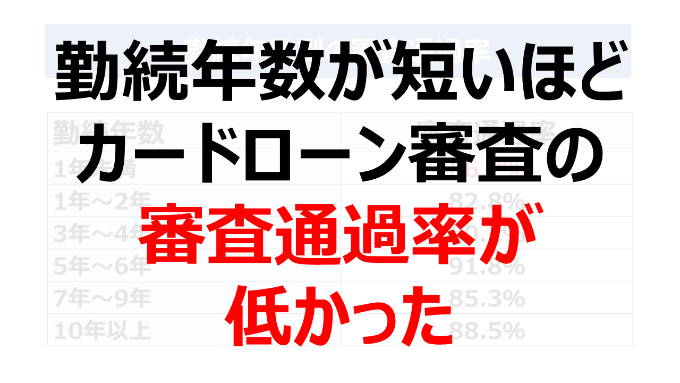 勤続年数が短いほどカードローンの審査通過率が低かった