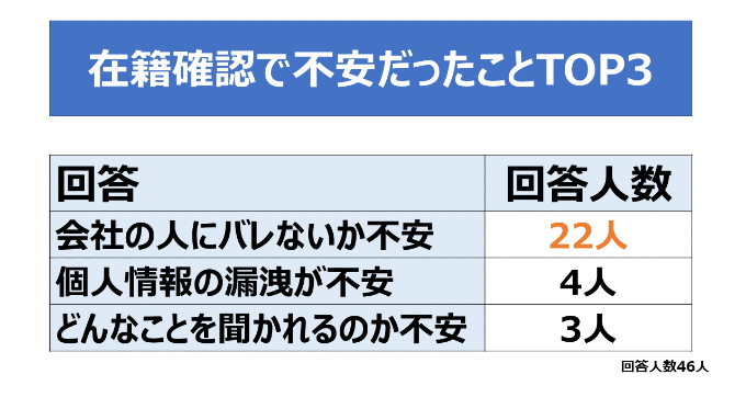 在籍確認で不安だったことTOP3