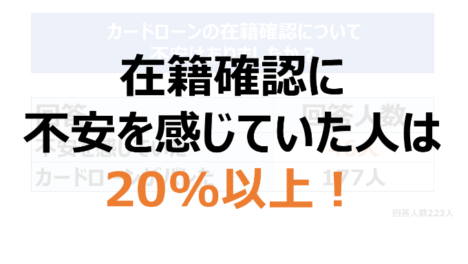 在籍確認に不安を感じていた人は20%以上