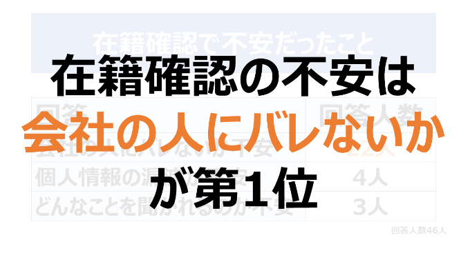 在籍確認の不安は会社の人にバレないかが第1位