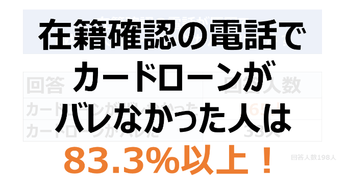 在籍確認の電話でカードローンがバレなかった人は83.3%以上