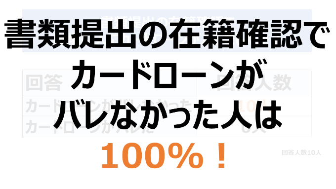 書類提出の在籍確認でカードローンがバレなかった人は100%